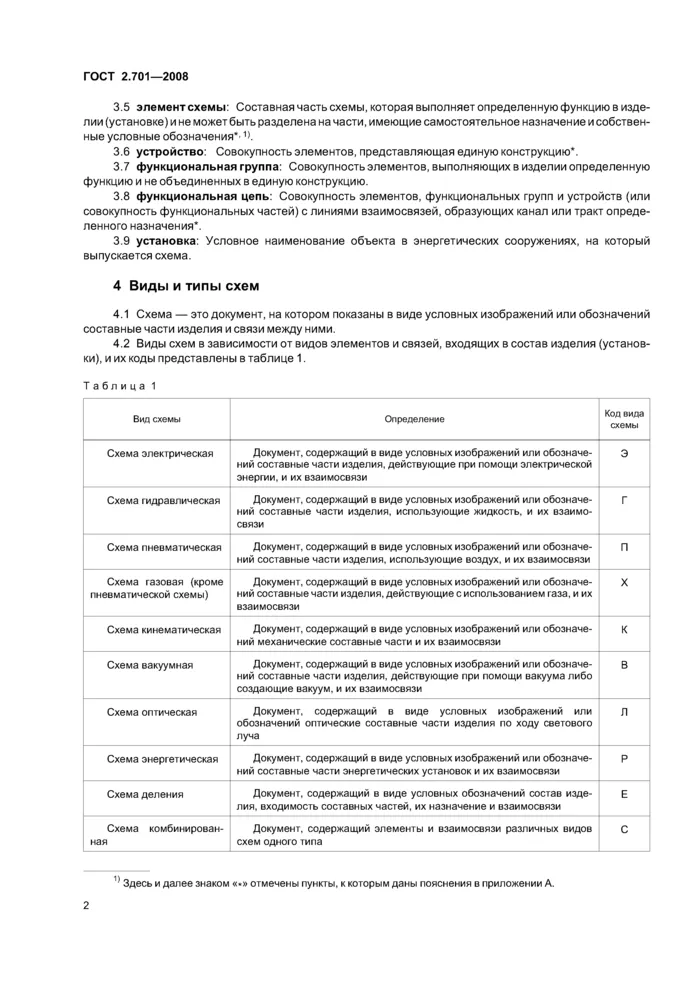 Стр. 4