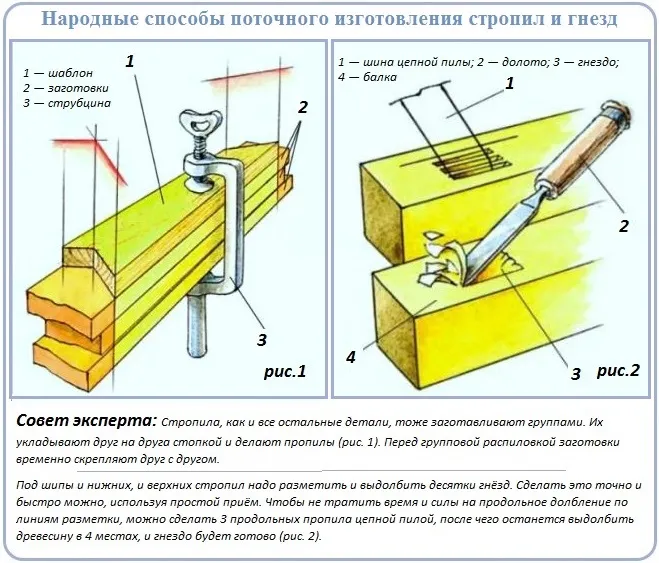 Мансардная крыша стропильная система