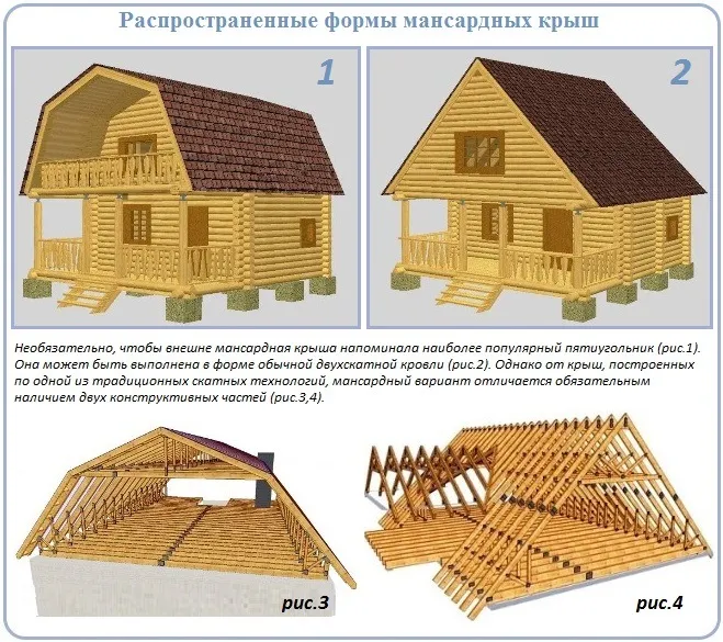 Мансардная крыша стропильная система