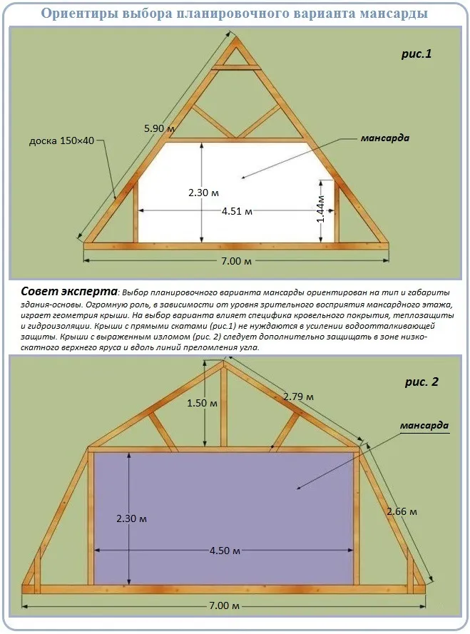Мансардная крыша стропильная система