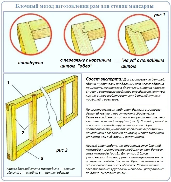 Мансардная крыша стропильная система