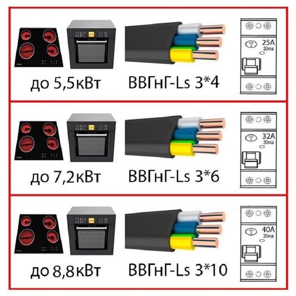 Кабель для электроплиты: Какого сечения