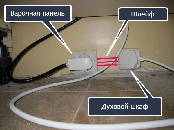 Подключение варочной панели и духовки к Подключение варочной панели и духовки к