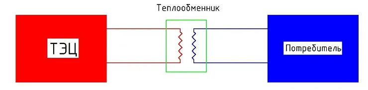 Открытая система отопления и закрытая - что лучше и что выбрать?