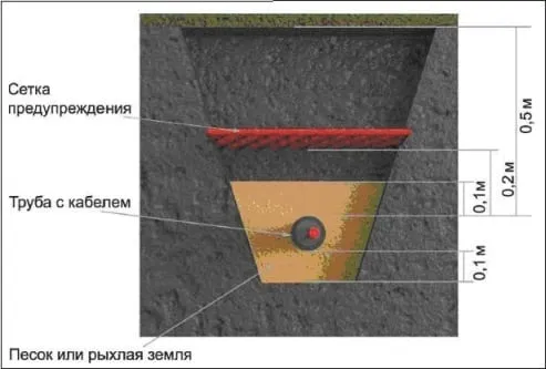 прокладка кабеля в земле