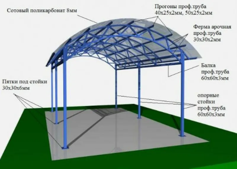 Проект арочного навеса из металла и поликарбоната