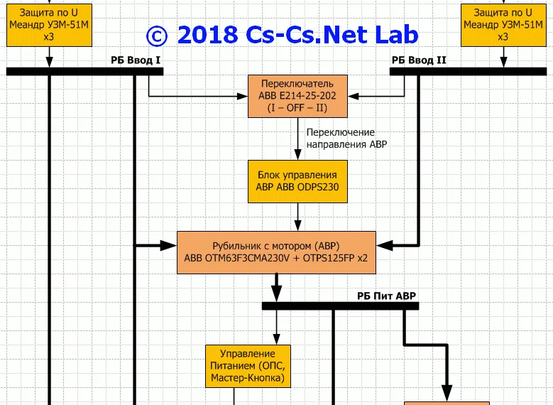 Пример работы в Visio: блок-схема распределения питания для двух вводов