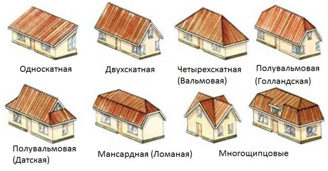 Как правильно замерить крышу под Как правильно замерить крышу под