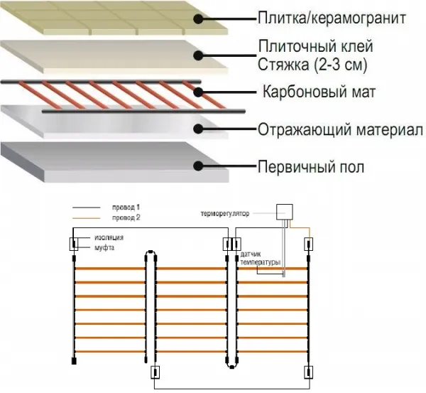Карбоновый теплый пол, схема