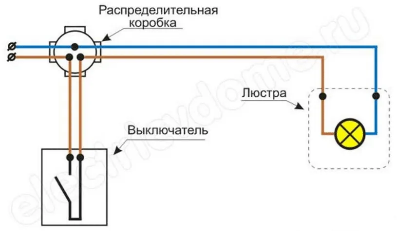 Схема 2