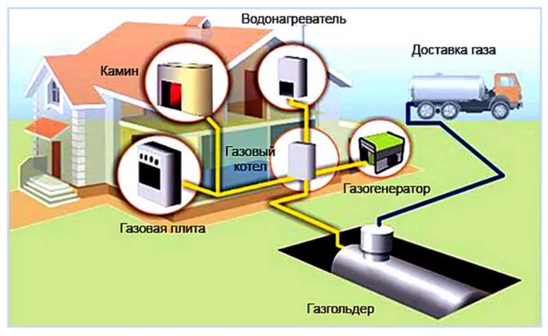 Автономная газификация