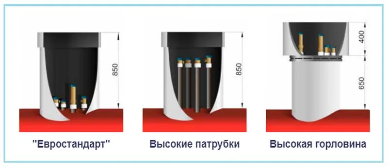 Конструкции арматурных отсеков газгольдеров 