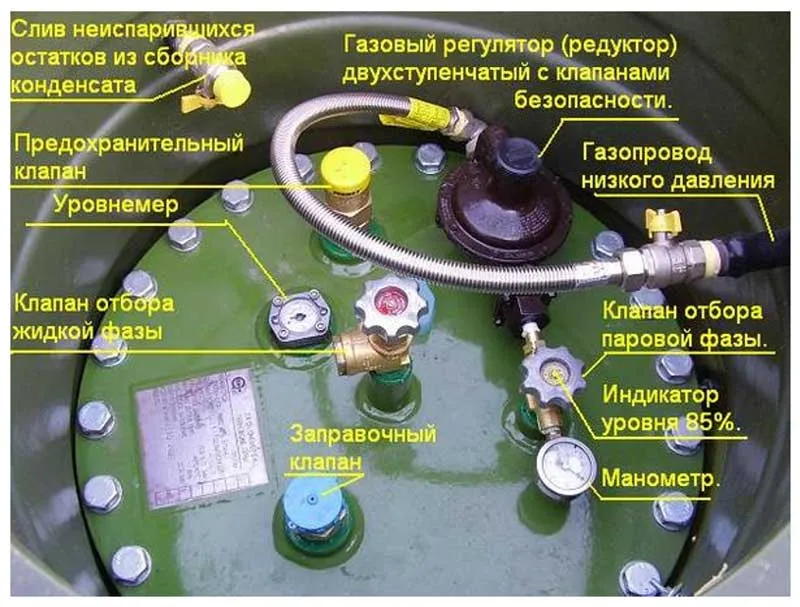 Арматурный отсек газгольдера