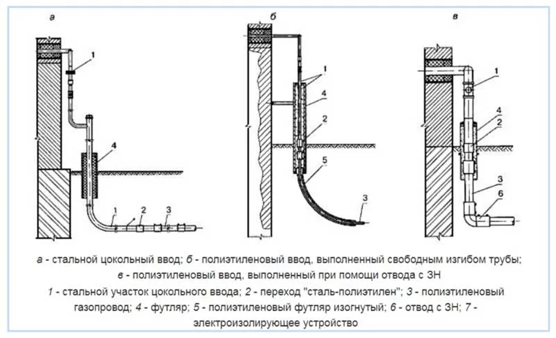 Газовый цокольный ввод