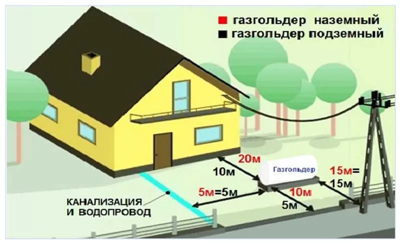 Автономная газификация частного дома