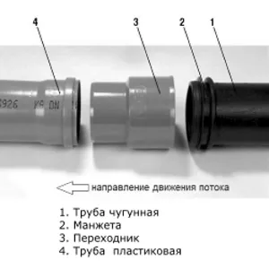 Соединение пластиковой трубы с чугунной с применением манжеты