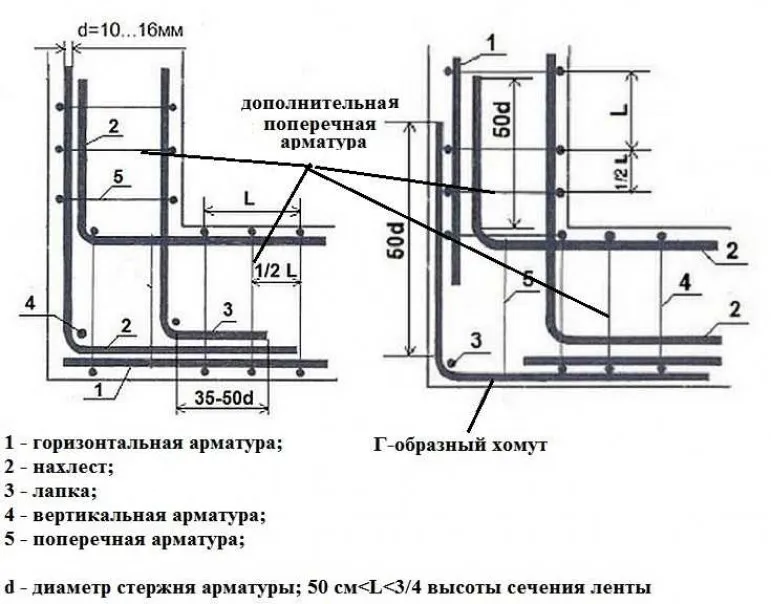 Пример расчета армирования фундамента