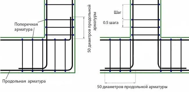 Первый способ укрепить углы