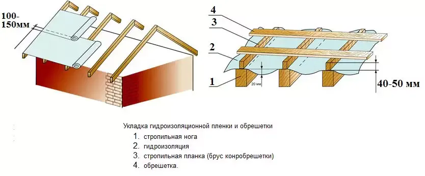 Как крыть крышу профнастилом своими руками правильно