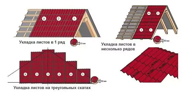 Как крыть крышу профнастилом своими руками правильно