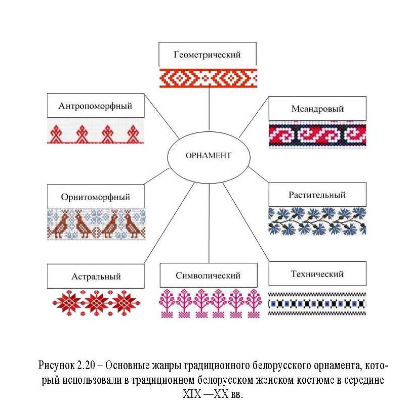 Орнамент. Художественно-декоративное