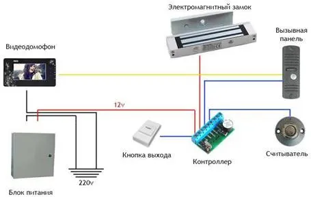 домофон магнитный замок 