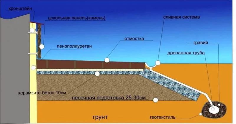 Конструкция в поперечном разрезе Конструкция в поперечном разрезе