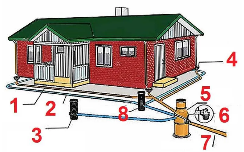 Типовая дренажная система на участке