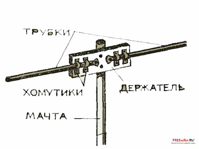 Простейшая телевизионная антенна своими