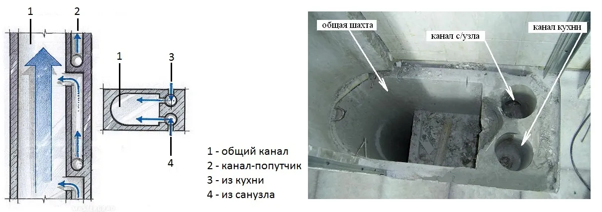 устройство вентиляционного канала