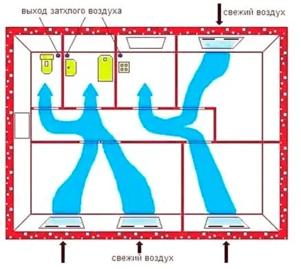 вентиляционная система в квартире