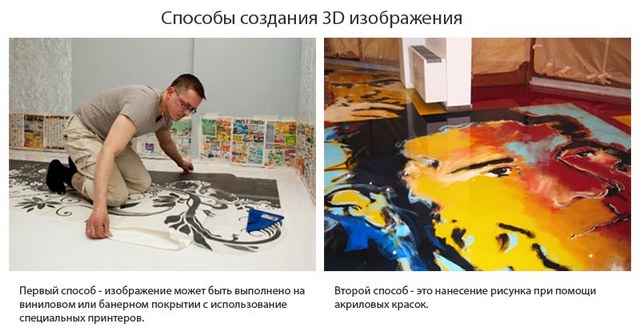 Наливные 3d полы: технология заливки