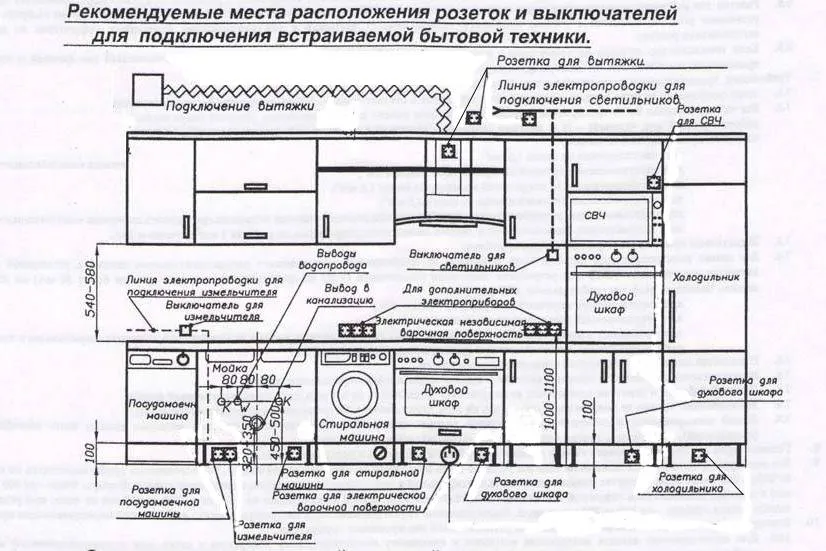 Расположение розеток на кухне 13