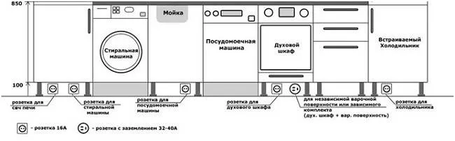 Расположение розеток на кухне 10