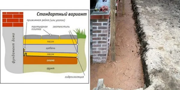 Глиняный гидрозамок для отмостки
