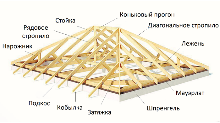 Стропильная система вальмовой крыши.