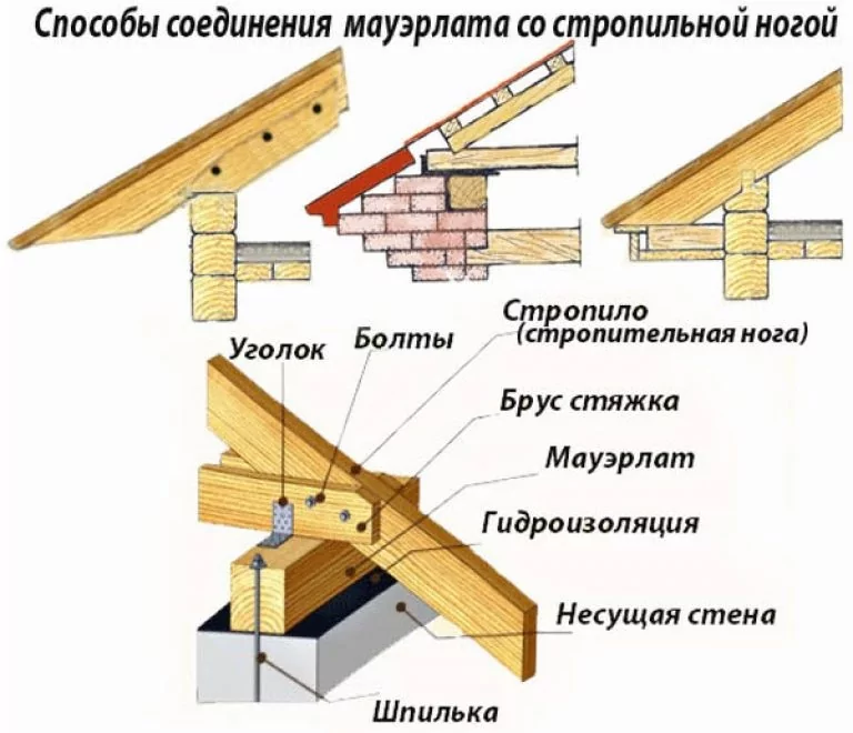 Стропильная система вальмовой крыши