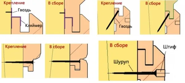 Способы крепления вагонки