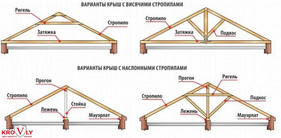 krovly.com.ua krovly.com.ua
