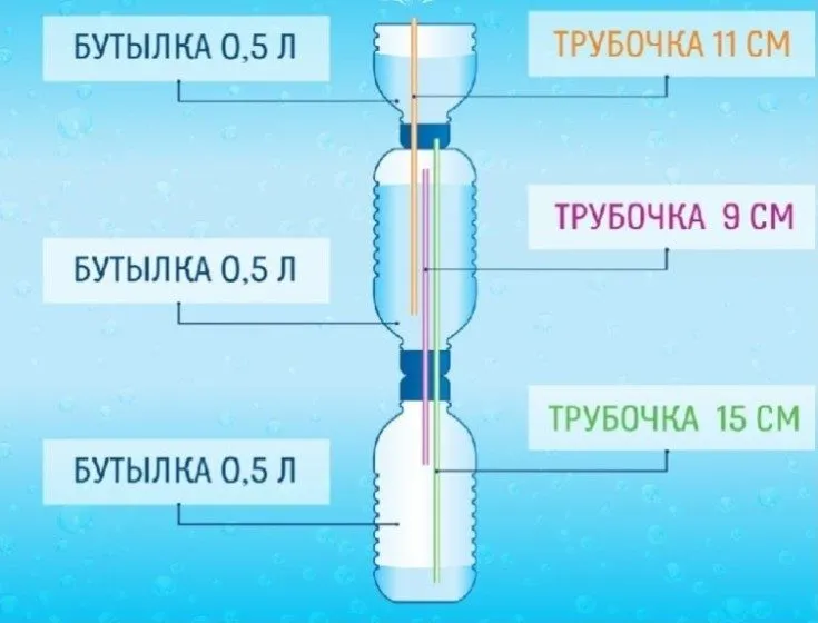 Большой фонтан герона на даче своими руками