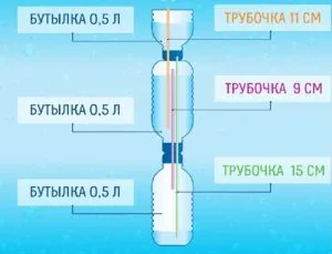 Большой фонтан герона на даче своими руками