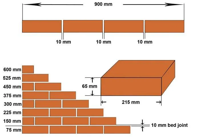 Размер и толщина шва, необходимая при кладке