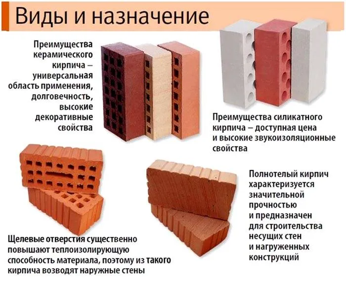 Виды и назначение различных изделий