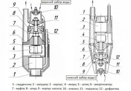 Схемы насоса Малыш