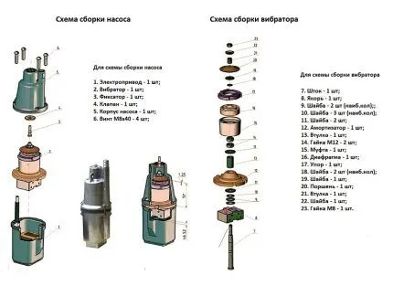 Схема сборки насоса