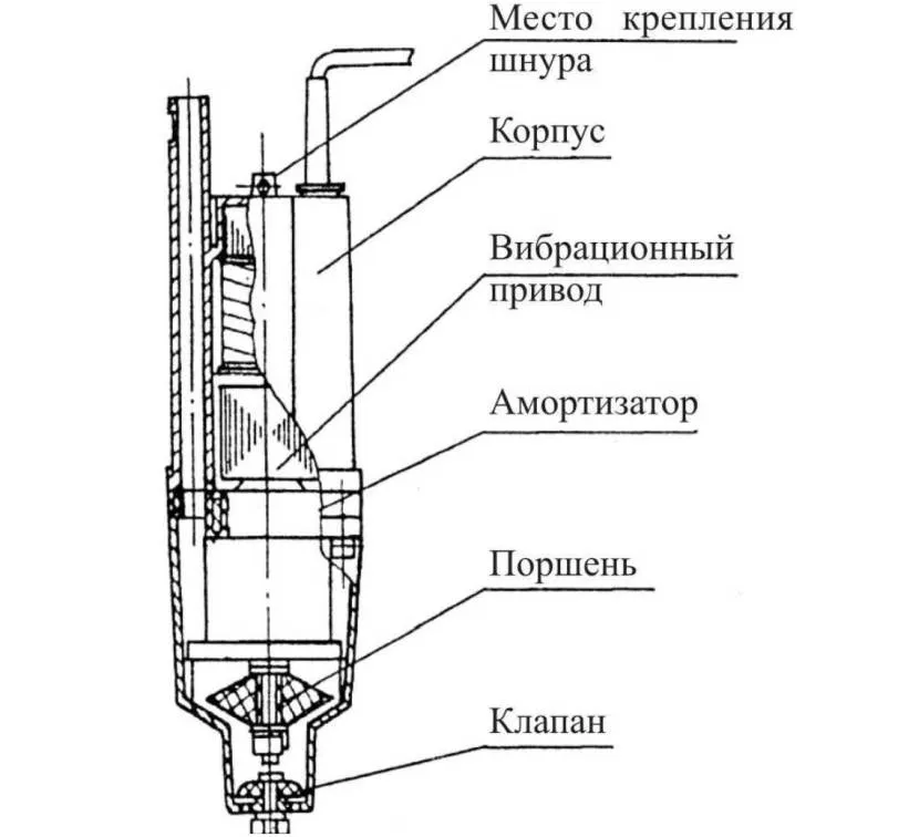 Схема устройства