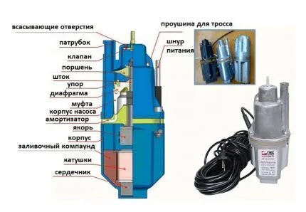 Насосы с единой конструкцией