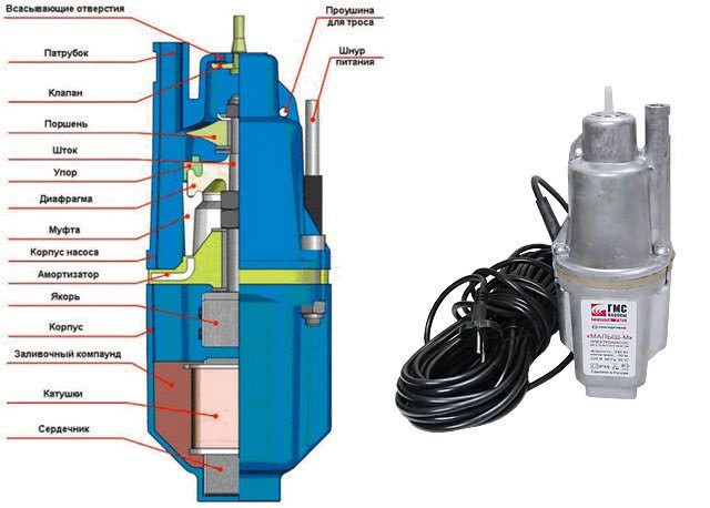 Ремонт погружных насосов Малыш своими