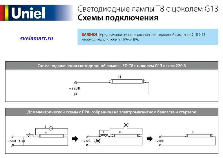 Люминесцентные лампы: принцип работы и основные характеристики, как лучше использовать