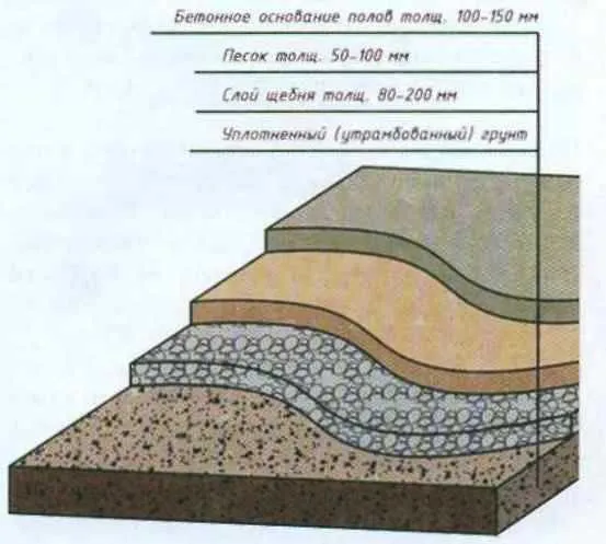 основание для бетонного пола